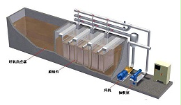 MBR一体化污水处理设备在医院污水中的应用