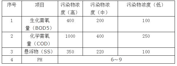 常见污水处理方式